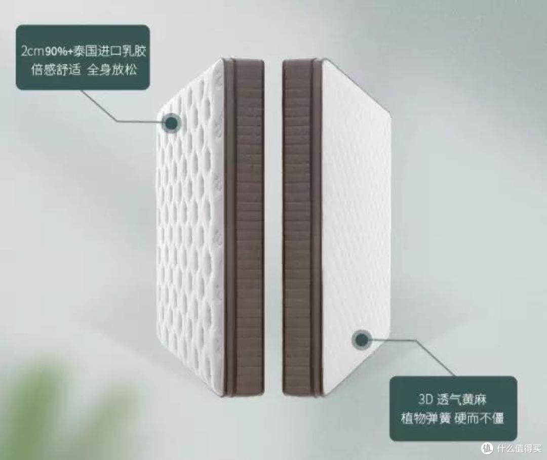 床品这样买zui省钱,五千字长文分享家装卧室那些事