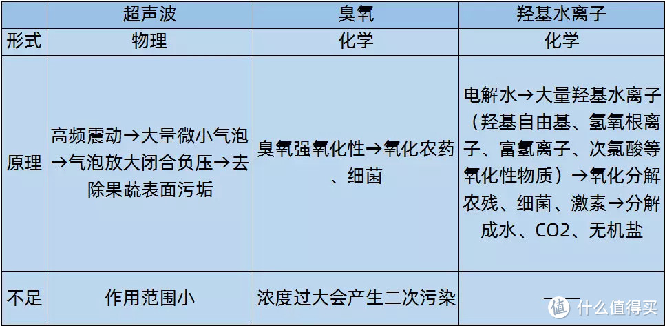 果蔬清洗机怎么选？记住这四大要点！附东菱果蔬清洗机实测