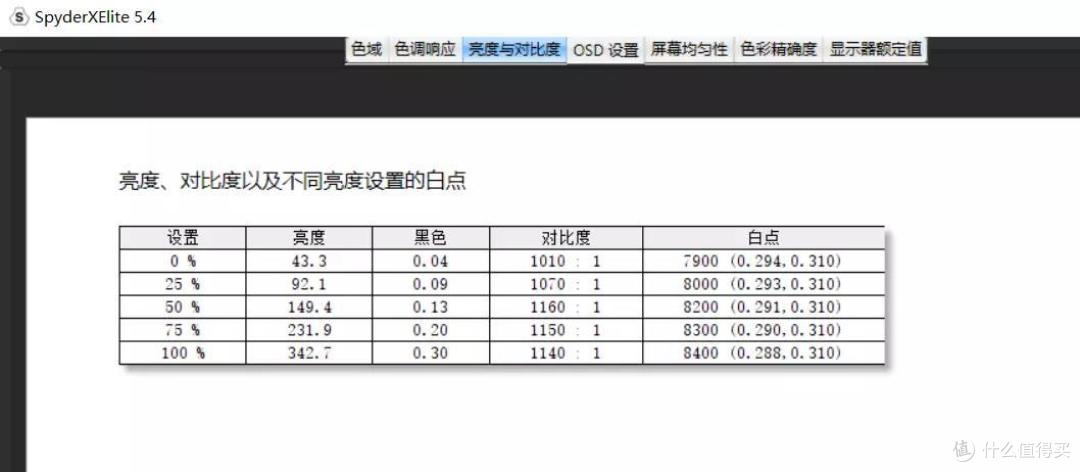 赢麻了！堪比物理外挂的泰坦军团P40UG带鱼屏