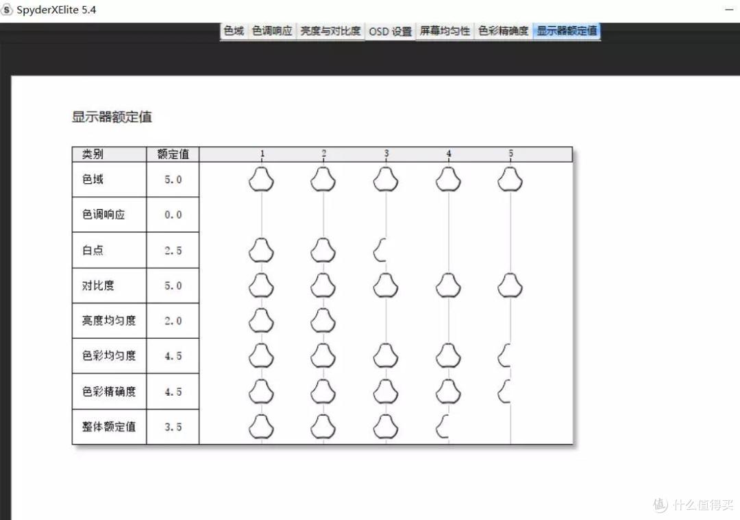 赢麻了！堪比物理外挂的泰坦军团P40UG带鱼屏