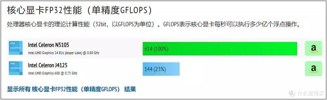 极致影音爱好者的新选择！威联通TBS-464+西数红盘SN700新品首测