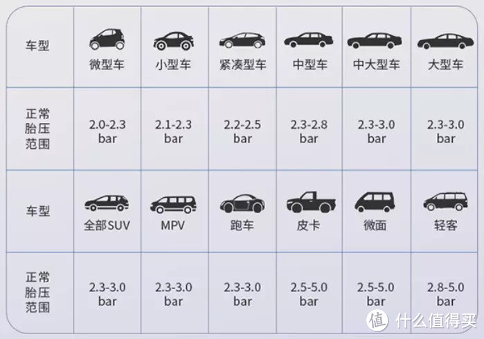 省钱养车，平价实用的汽车用品囤货清单！