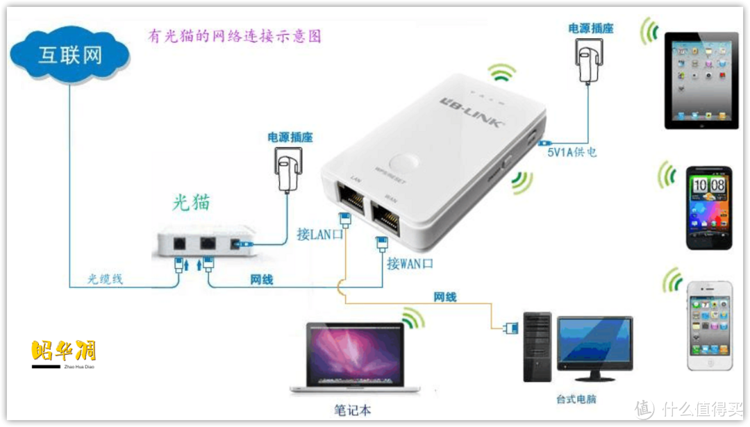 三步搭建 speedtest 测速服务器，附领势 MX5503 路由器实测