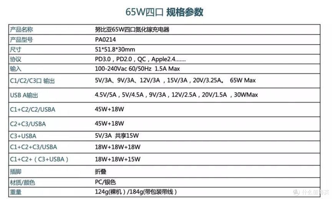 充电也玩一拖四？有了它在家、旅行都方便，这个“氘锋”，很靠谱