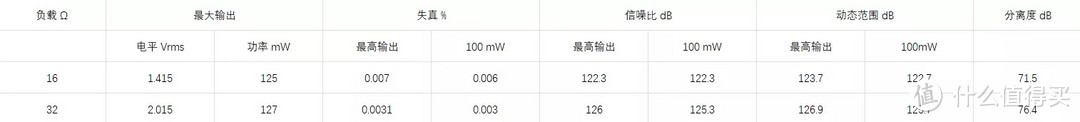 【跨行业都能卷？】水月雨 水解贰式 硬件测试＆听感简评