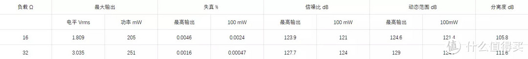 【跨行业都能卷？】水月雨 水解贰式 硬件测试＆听感简评