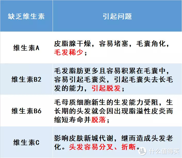 谁也不想秃啊！保养防脱这里看