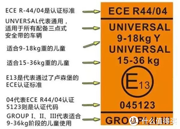 安全座椅究竟是正面、反面还是侧面保护更重要？一次侧撞过擦碰后的总结。附高质量安全座椅推荐！