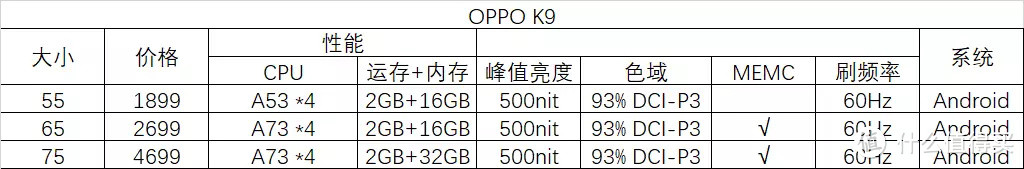 别再乱花钱！3000以内的电视足够你用了，11款电视参数对比