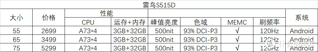 别再乱花钱！3000以内的电视足够你用了，11款电视参数对比