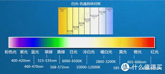 选择家用投影仪到底需要注意哪些问题?万字长文,从原理到结构进行全面分析,为你解疑答惑