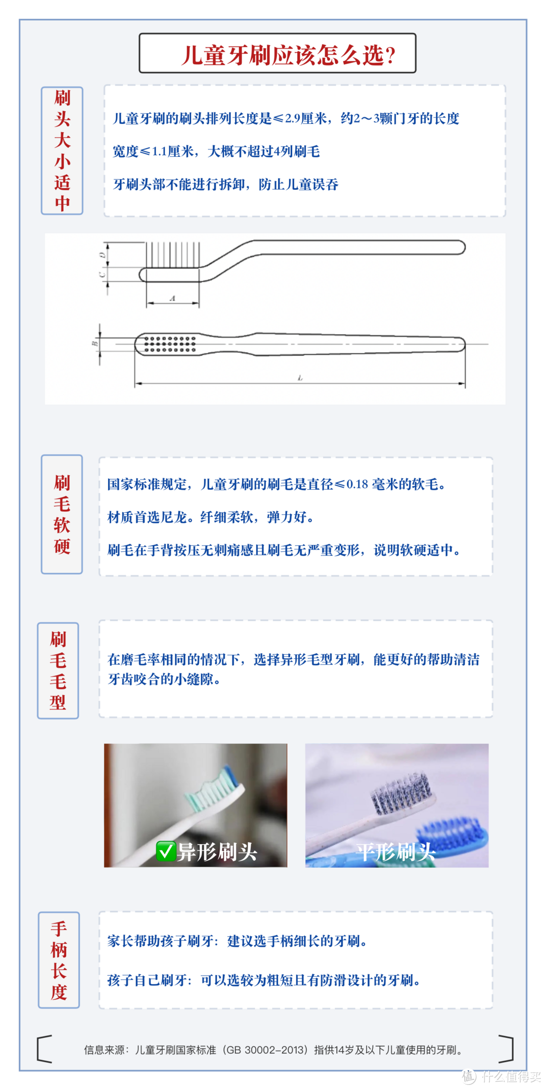 深扒儿童U型牙刷：神器or智商税？（附0～6岁口腔护理深度攻略）