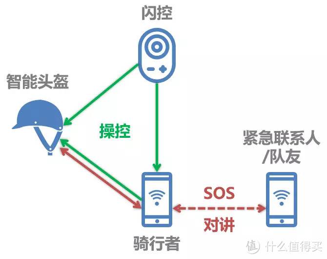 力沃骑行头盔BH60SE Neo：更智能×更安全