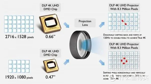大眼橙 X20 评测首发：0.47 DMD + 2400 ANSI 流明的光学变焦投影仪实际体验如何？