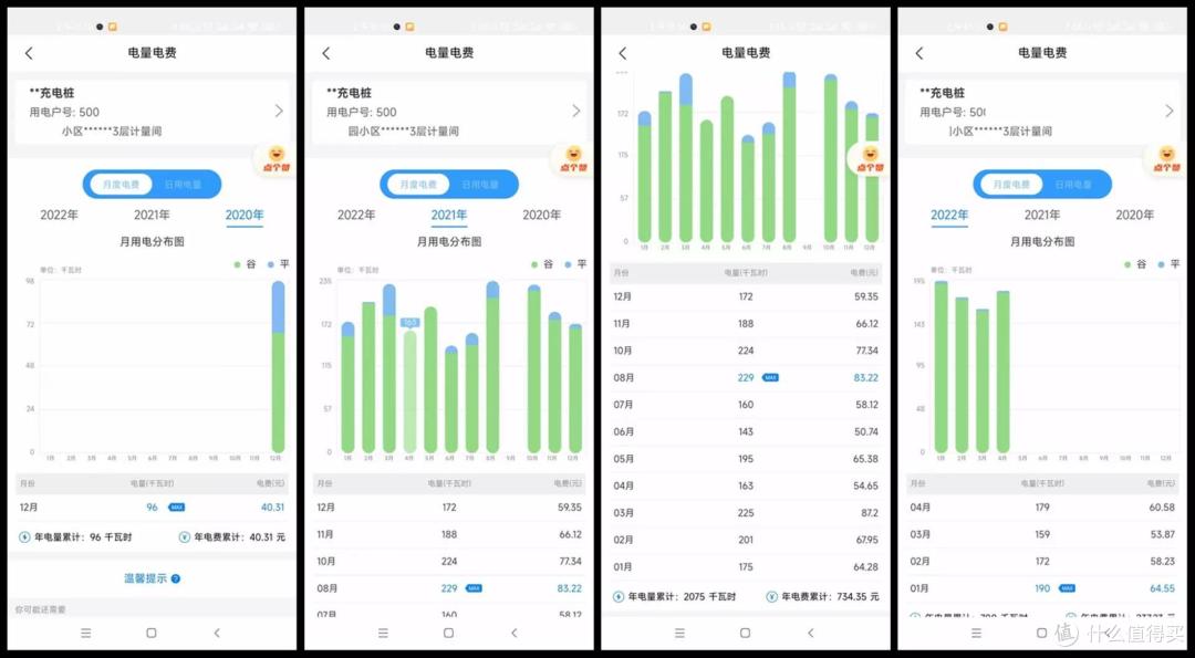 电动汽车每公里使用成本到底多少钱？零跑T03行驶22222公里使用成本分析