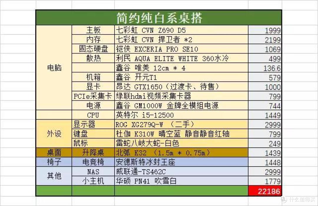 疫情期间居家找事做,耗资2W+打造纯白系居家办公桌面