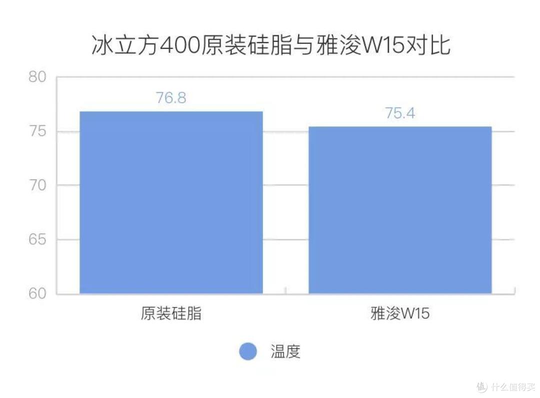 四热管散热守门员?九州风神冰立方400横评体验