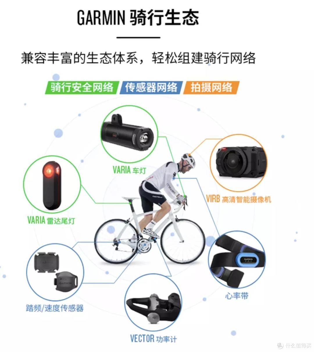 装备党攻略(佳明篇)-开春运动谁还不戴块表