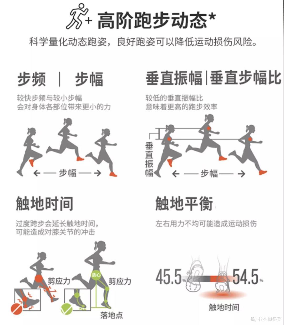 装备党攻略(佳明篇)-开春运动谁还不戴块表