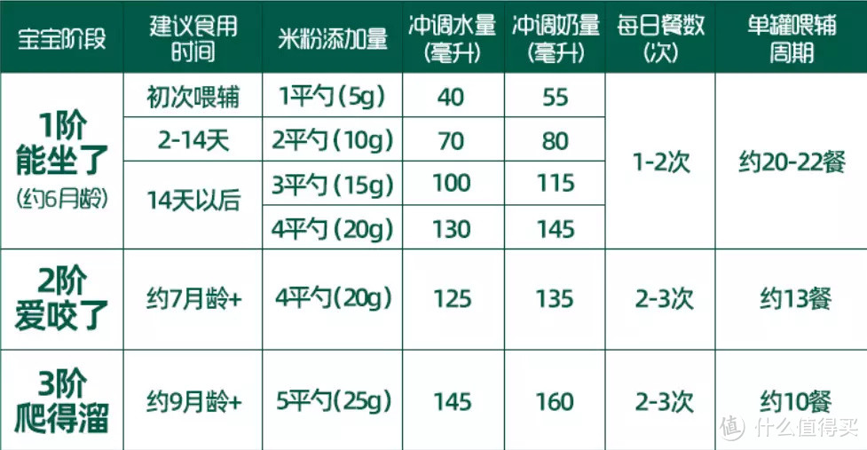 特殊时期，我们能为宝宝囤些什么必备辅食？新手爸妈快来收藏！（附干货清单）