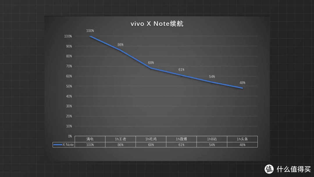 vivo X Note深度体验，7英寸2K大屏+5000万全焦段四摄，年度机皇？