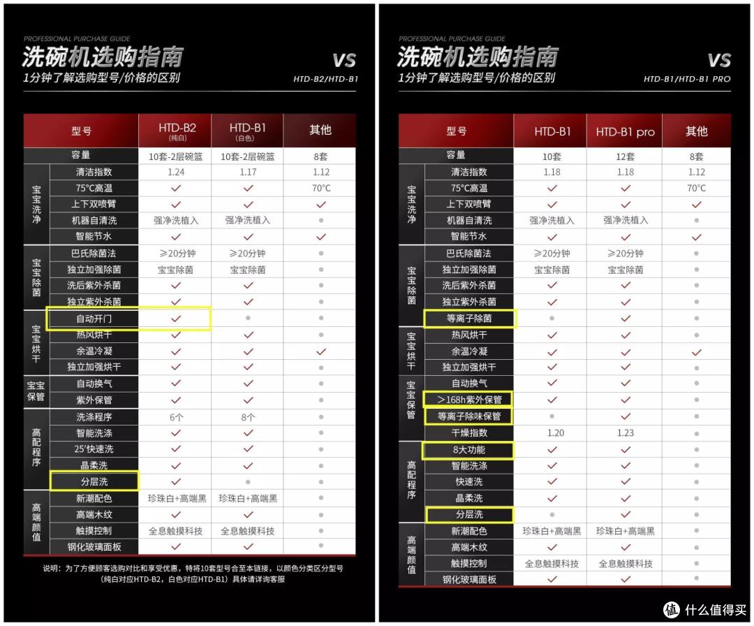 2022上半年如何挑选一款以1顶5，洗消烘除存功能兼具的洗碗机？不妨看看我的思路