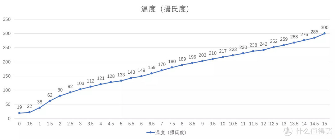 家里都用旗舰级家电是什么体验？真的是爽！