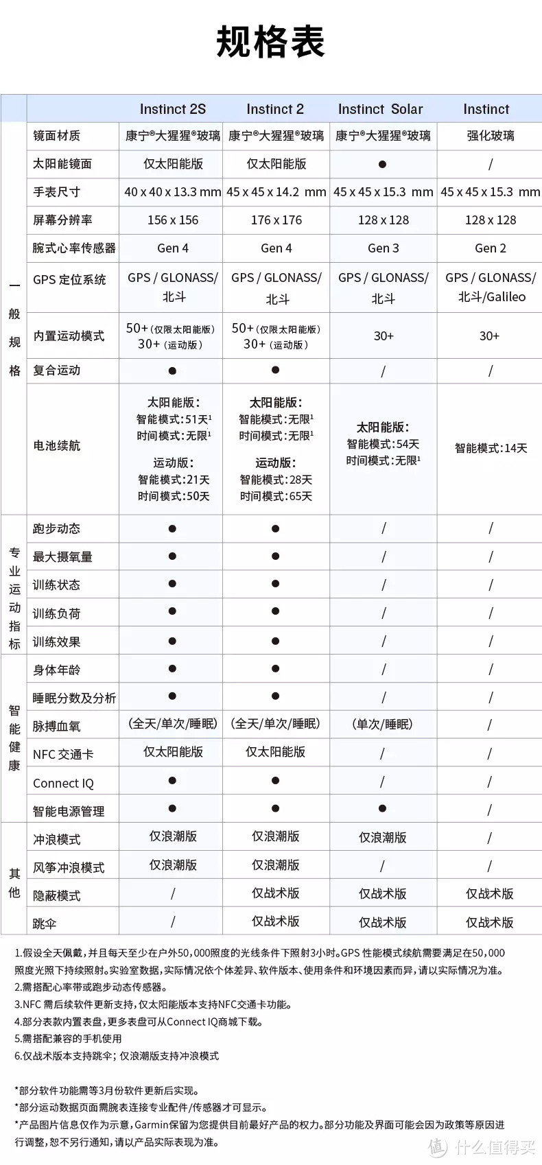 更轻便更全能，佳明本能2s浪潮版上手体验