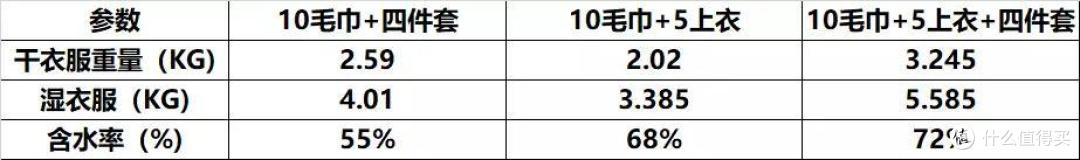 小天鹅旗舰本色洗烘套装开箱实测