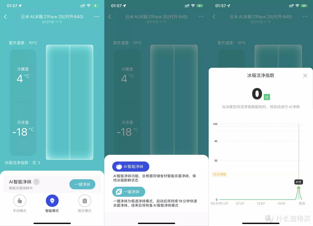 AI智能除味有效保鲜？640升大容量冰箱15日实测真实冷藏能力：云米21Face 2S 冰箱开箱体验