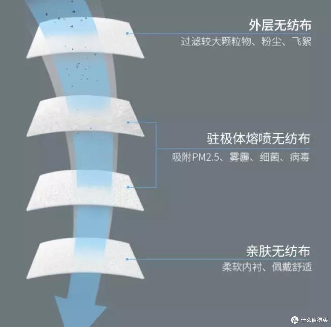 魔都设计师的日产,地铁通勤党上班的EDC Show。