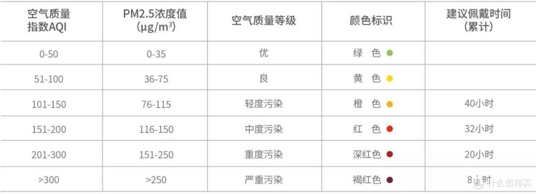 魔都设计师的日产,地铁通勤党上班的EDC Show。