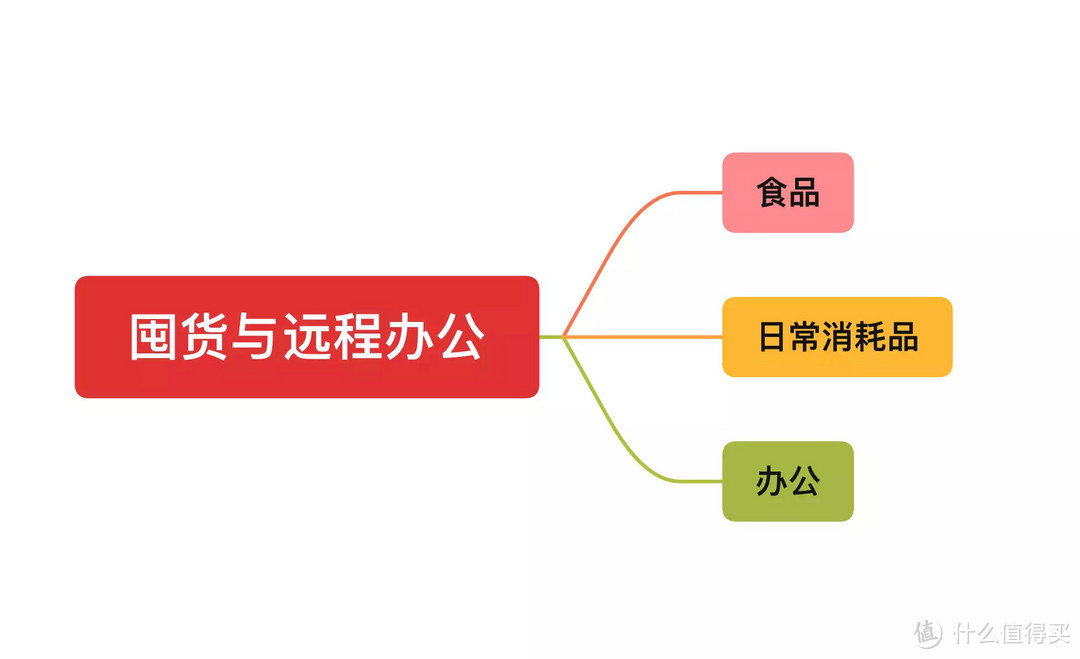 中年搬砖人写给自己的囤货与办公产品小结