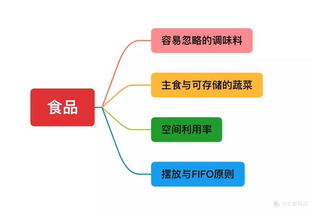 中年搬砖人写给自己的囤货与办公产品小结