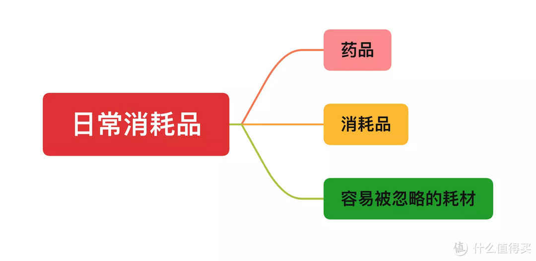 中年搬砖人写给自己的囤货与办公产品小结