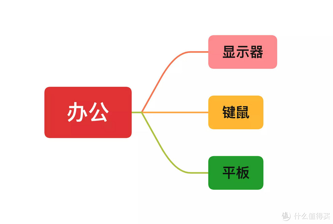 中年搬砖人写给自己的囤货与办公产品小结