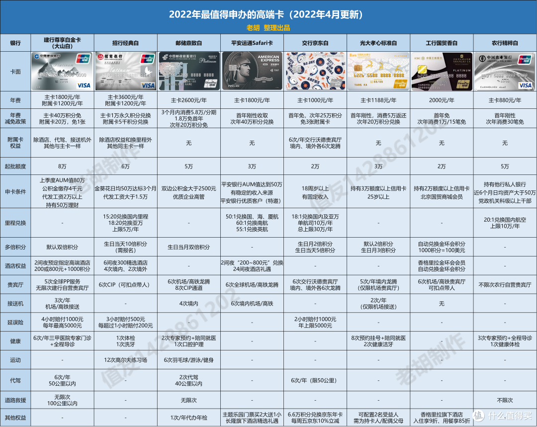 又一神卡陨落，你还期待吗？附高端卡横向对比表