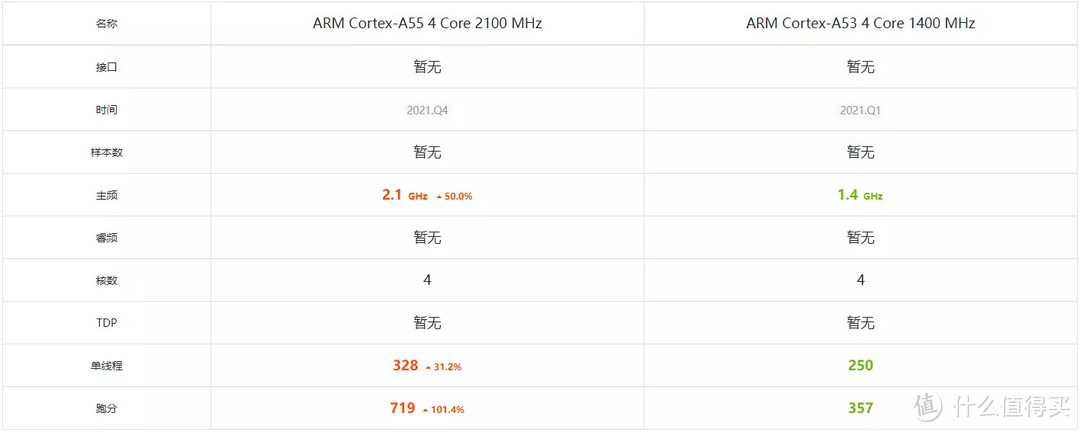 威联通新款NAS大卖，和神机212p3比有什么区别？