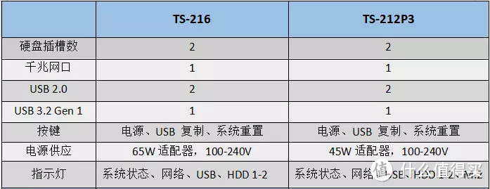 外部接口对比一览