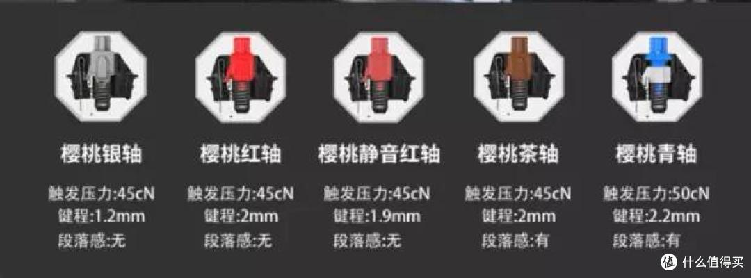 可盐可甜 杜伽K320樱桃红轴有线机械键盘 浅雾蓝