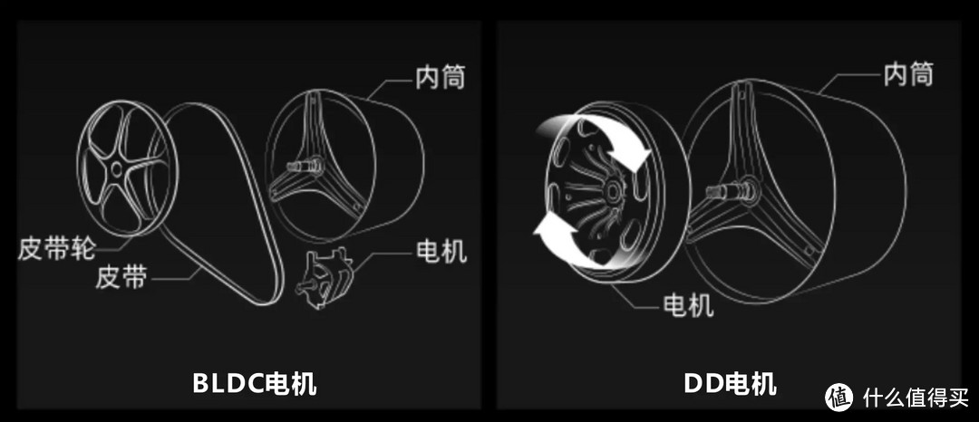 觉飞、大宇还是美的?一文搞懂内衣裤洗衣机怎么选