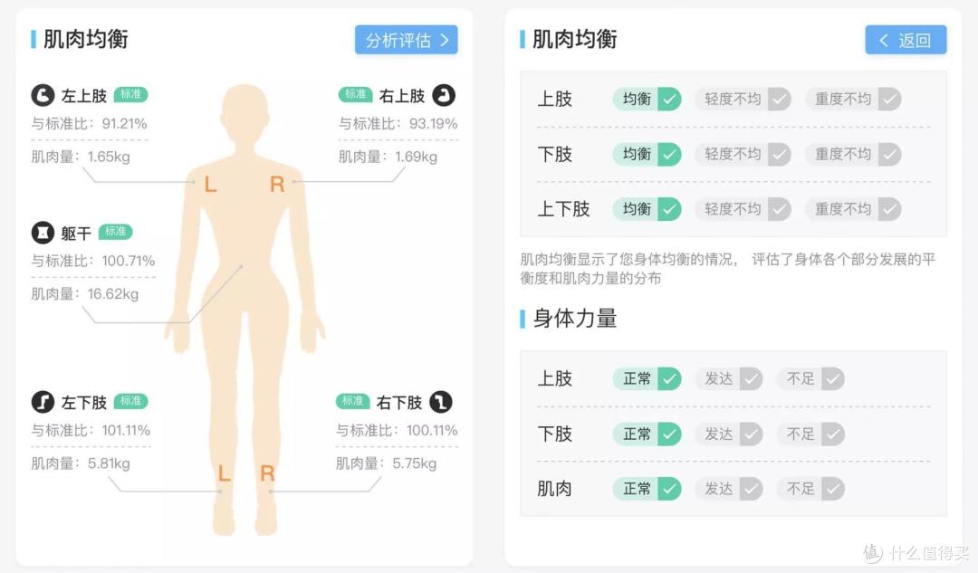八电极,真实测,花小钱办大事的云康宝体脂秤究竟强在哪儿?