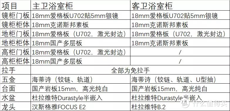 看完这篇，你对定制浴室柜的了解，能胜过90%的设计师