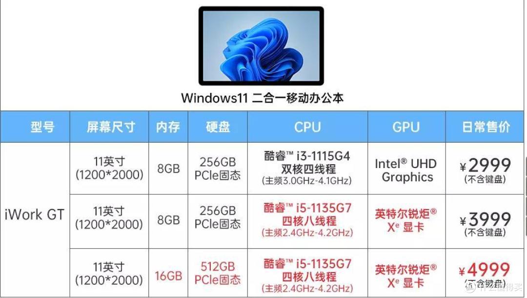 酷比魔方用心之作,颜值性能均数上层, iWork GT二合一平板你可以关注一下