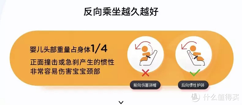 安全座椅5.0时代，新生儿多了哪些新选择？一文搞懂噱头还是刚需？附新生儿安全座椅推荐清单！