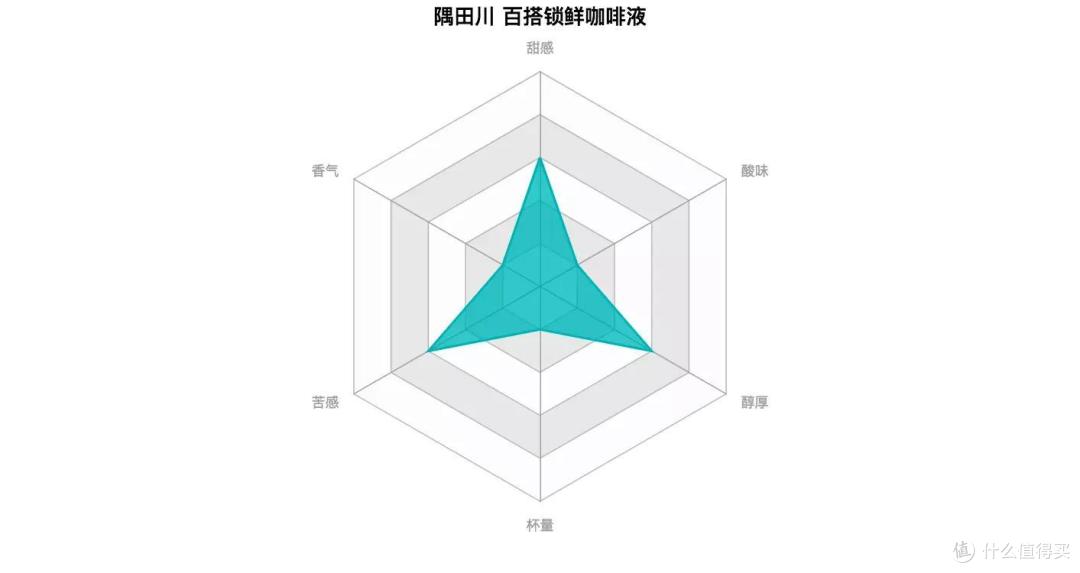 2天干了27杯咖啡!肝出来的全民众测9款咖啡液横评