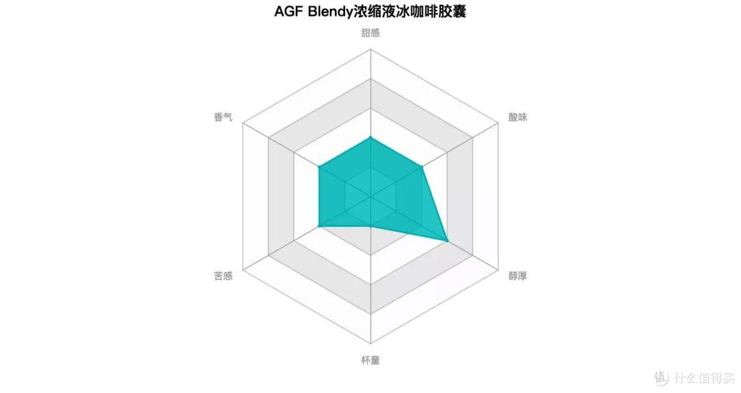 2天干了27杯咖啡!肝出来的全民众测9款咖啡液横评