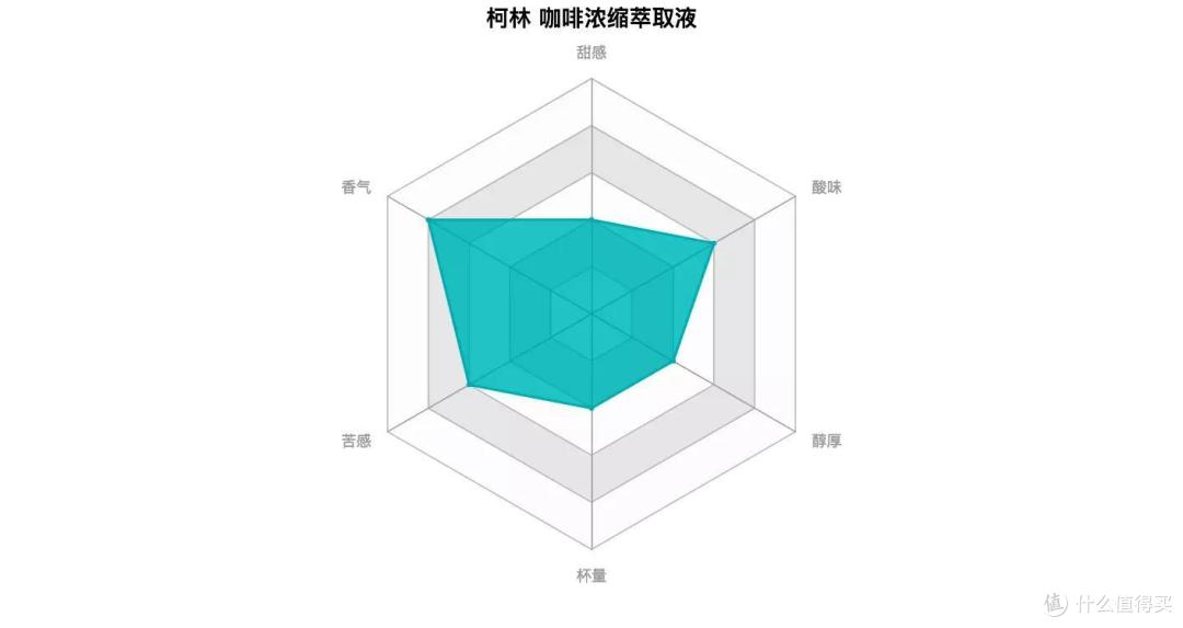 2天干了27杯咖啡!肝出来的全民众测9款咖啡液横评