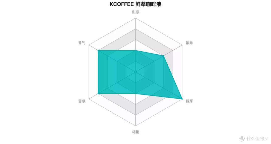 2天干了27杯咖啡!肝出来的全民众测9款咖啡液横评