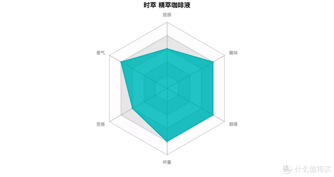 2天干了27杯咖啡!肝出来的全民众测9款咖啡液横评